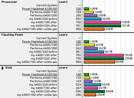 MacBench 4.0 scores