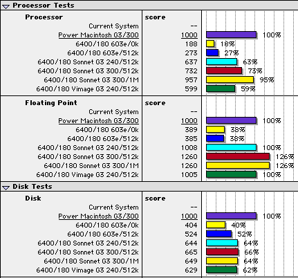 MacBench 5.0 scores image