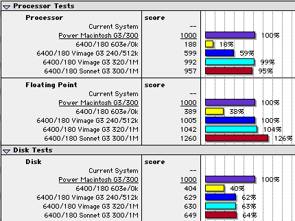 MacBench 4.0 scores