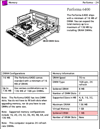 6400 memory guide image