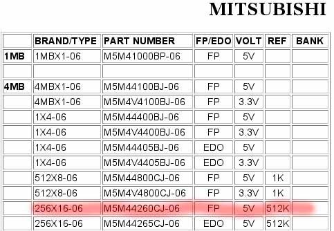 image of Mitsubishi's memory chip specs