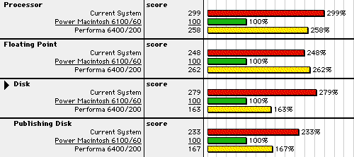 MacBench 4.0 scores