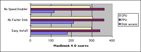 MacBench 4.0 scores