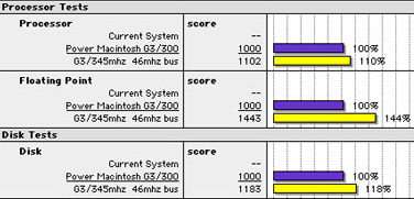 McKinney's MacBench 5 Sonnet test scores