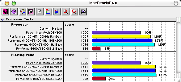 pic of 6400/G3 MacBench scores: g3400_macbench.gif